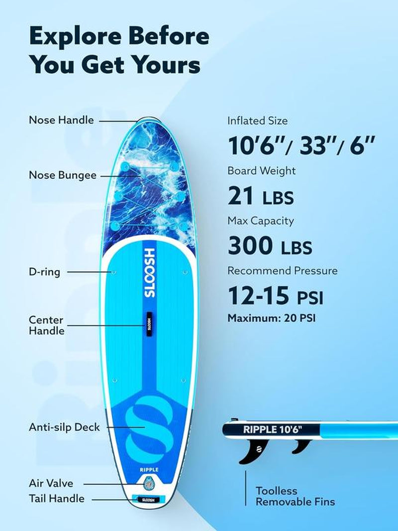 SLOOSH Ripple 10'6" Inflatable Stand up Paddle Board with Premium Accessories Non-Slip EVA Deck Ultra-Light Carry Bag Pump for Adults & Kids Tiktokshopsummerturnup - Outdoor